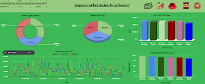 Sales Spreadsheet (Google Sheets)