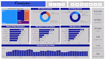 SALES INSIGHT & PERFORMANCE DASHBOARD FOR CONTOSO