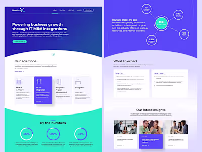 SaaS Marketing Website for Service-Based