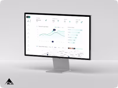 Fasten — Dealership Loyalty Dashboard (UX · Rewards Analytics)