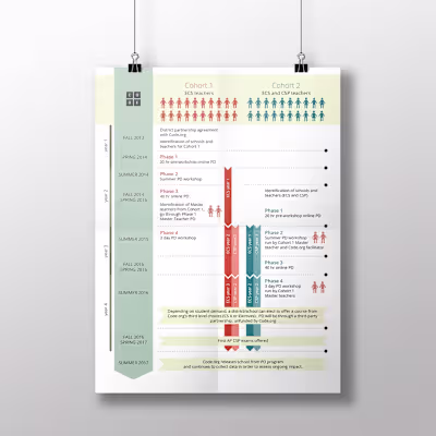 Print work selection