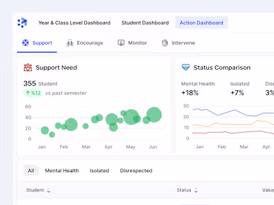 Student Monitoring Dashboard