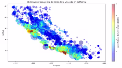 Home Value Prediction (Regression)