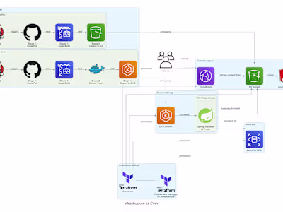 3-tier app + hybrid infra deployment