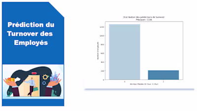 HR Data Analysis for Employee Turnover Prediction