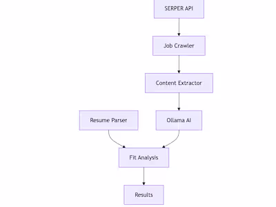 job_hunt_slidev/slides.md at main · tbhogstrom/job_hunt_slidev