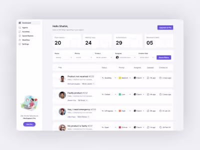 Support Ticket Dashboard