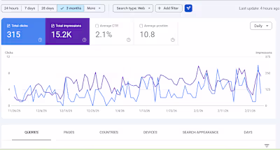 3 months ago, I started