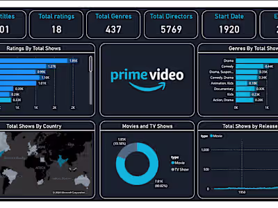 Amazon Prime Analysis