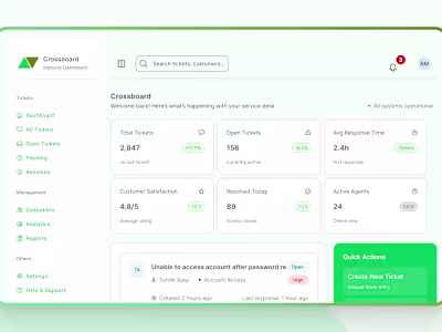 Inbound Service dashboard