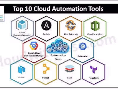 Cloud architecture automation