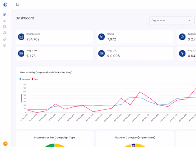 Suss Ads Analytics Dashboard