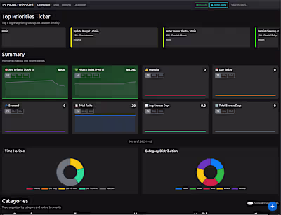 Priority based task manager