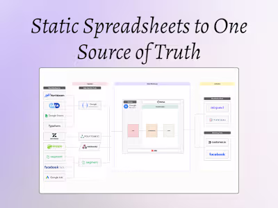 From Brittle Spreadsheets to Real-Time Clarity