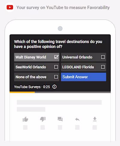 YouTube Brand Lift Studies