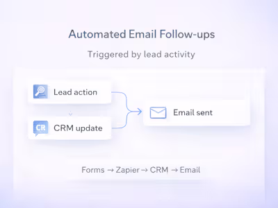 Automated Email Follow-ups & Lead Nurturing
