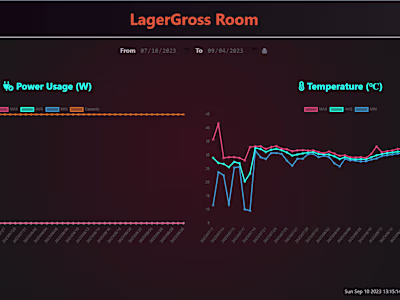 Power IQ Report