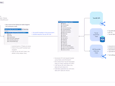 Dynamics 365 - Sales and Marketing