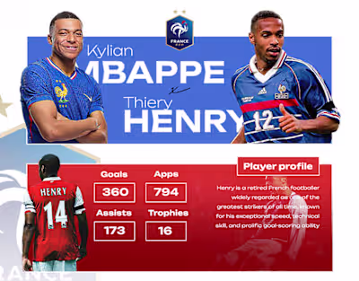 Legends X Superstars :: Behance