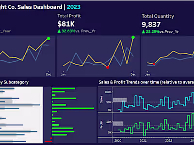 Sale and Profit Analysis for a Retail Company using Tableau