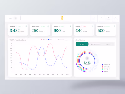 Aydi - Dashboard