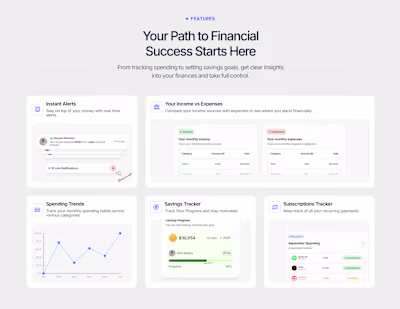Mastering Bento Grids.