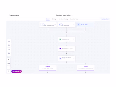 Automated Database Reactivation for Sales Mentorship Company