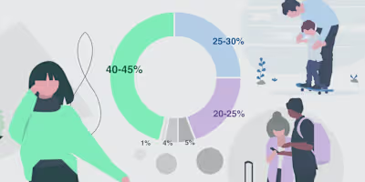 👋 Crafting UX Personas @Esurance
