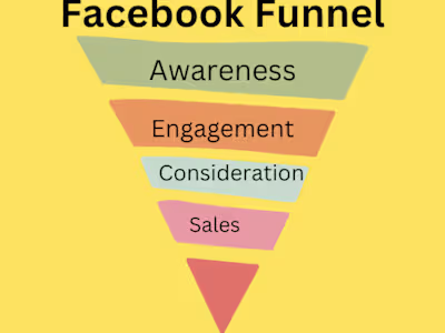 Facebook Sales Funnel