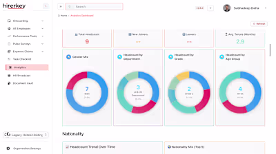 Hirerkey HR and Admin Management Platform Development