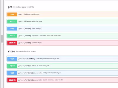 Swagger Open API Specification