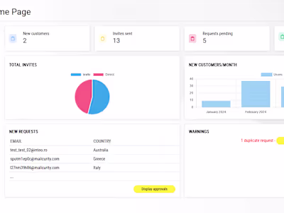 Internal CMS Tool