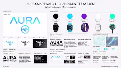 🚀 Building a complete Smartwatch Brand System — from zero t...
