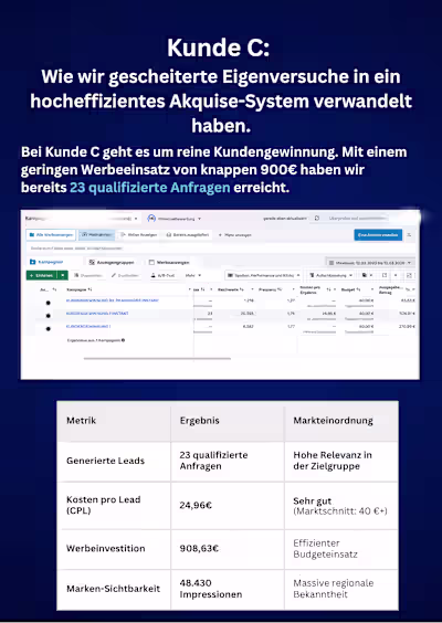 Die Herausforderung Fokus Lead Generation: