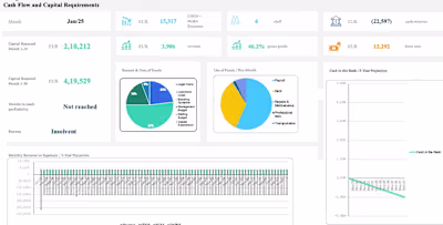 Financial Model