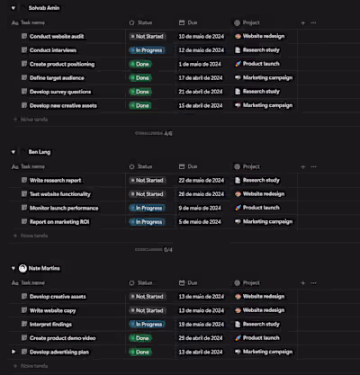 Team Coordination Dashboard – Project Management