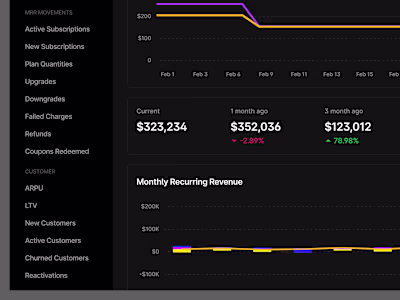 Everyone posting MRRs on X, but imagine if the MRR could be ...