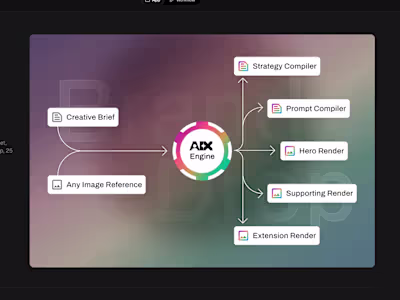 Brand Engine takes one image and one brief — then does what ...