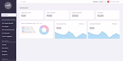 Essential Life Dahsboard