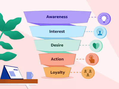 Building Successful Digital Marketing Funnels