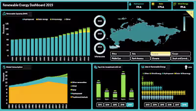 Creating Dashboard from renewable energy data.