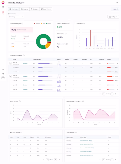 Quality Dashboard 
