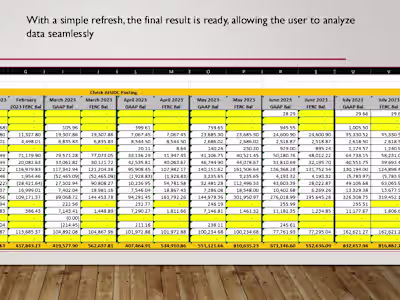Excel Trend Analysis