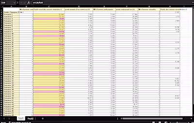 Weekly Shipment Tracking Report