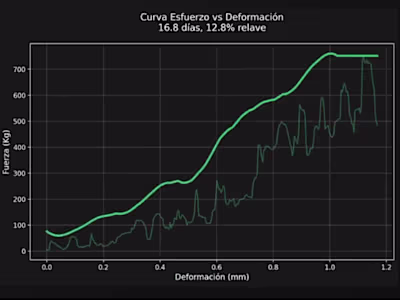 Material Deformation Predictor - Collaborative ML Research