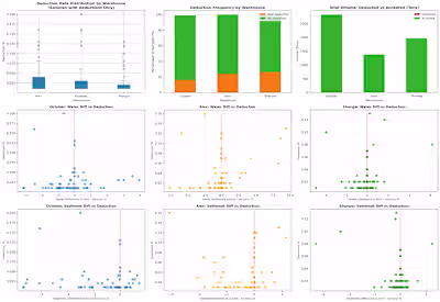 
If your team is making