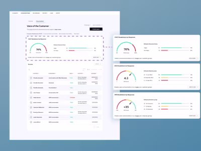 Contact Center Analytics Dashboard Design