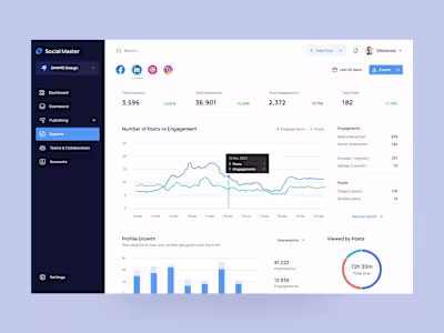 AI-Powered Social Media Management:  SaaS Web app Design