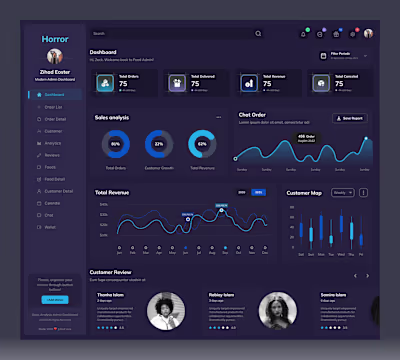 Sales Analysis Admin Dashboard UI