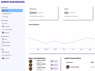 Admin Dashboard with Diff Charts for ecommerce